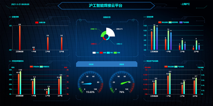 新闻资讯-【上；；；；；g真人国际焊接集团股份有限公司】